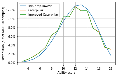 Individual Stats — Caterpillar Stat Generation